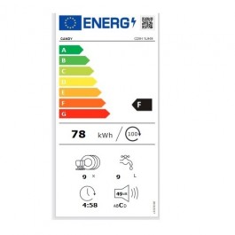 Lavavajillas Candy CELDIMN 4D622PBE de 16 Servicios Integrable