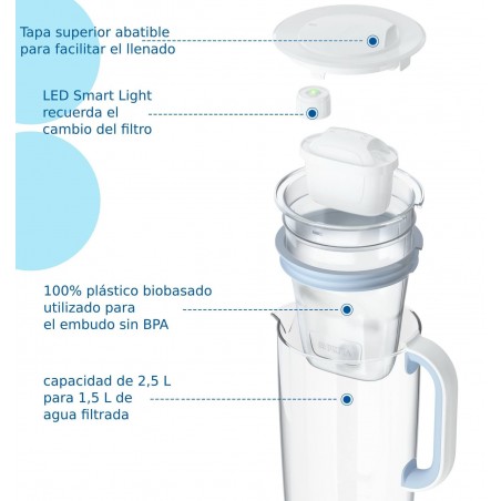 Jarra Brita de Cristal con filtro Maxtra Pro All-in-One